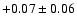 $+0.07\pm0.06$