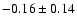 $-0.16\pm0.14$