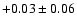 $+0.03\pm0.06$