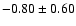 $-0.80\pm0.60$