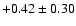 $+0.42\pm0.30$