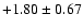 $+1.80\pm0.67$