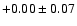 $+0.00\pm0.07$