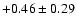 $+0.46\pm0.29$
