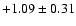 $+1.09\pm0.31$