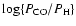 $\log \{P_{\rm CO}/P_{\rm H}\}$