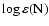 ${\rm\log\varepsilon(N)}$