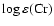 ${\rm\log\varepsilon(Cr)}$