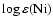 ${\rm\log\varepsilon(Ni)}$