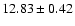 $12.83\pm0.42$