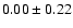 $0.00\pm0.22$