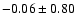 $-0.06\pm0.80$