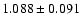 $1.088\pm0.091$