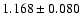 $1.168\pm0.080$
