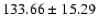 $133.66\pm15.29$