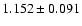 $1.152\pm0.091$