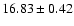 $16.83\pm0.42$