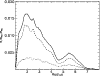 \begin{figure}
\par\includegraphics[scale=0.45]{1220f3.ps}
\end{figure}