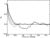 \begin{figure}
\par\includegraphics[scale=0.45]{1220f6.ps}
\end{figure}