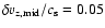 $\delta v_{\rm z,mid}/c_{\rm s}=0.05$