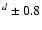 $^{d}\pm0.8$