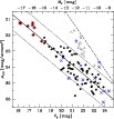 \begin{figure}
\par\resizebox{9cm}{!}{\includegraphics{1451fig4.eps}}
\par\end{figure}