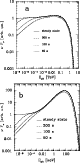 \begin{figure}
\par\includegraphics[width=7cm,clip]{9744fig20.epsi}\par\vspace{3mm}
\includegraphics[width=7cm,clip]{9744fig21.epsi}
\end{figure}