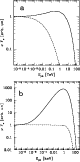 \begin{figure}
\par\includegraphics[width=7cm,clip]{9744fig4.epsi}\par\vspace*{3mm}
\includegraphics[width=7cm,clip]{9744fig5.epsi}\end{figure}