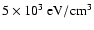 $5\times 10^3~\rm {eV/cm^3}$