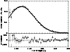 \begin{figure}
\par\includegraphics[angle=-90,width=9cm,clip]{09868f4.ps}
\end{figure}