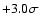 $+3.0\sigma$