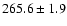 $265.6 \pm 1.9$