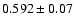 $0.592 \pm 0.07$