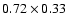 $0.72\times0.33$