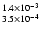 $^{1.4 \times 10^{-3}}_{3.5 \times 10^{-4}}$