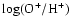 $\rm\log(O^+/H^+)$