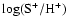 $\rm\log(S^+/H^+)$