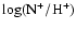 $\rm\log(N^+/H^+)$