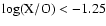 $\log({\rm X/O})<-1.25$