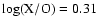 $\log({\rm X/O})=0.31$