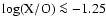 $\log({\rm X/O})\la -1.25$