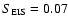 $S_{\rm EIS}= 0.07$