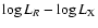 $\log L_R- \log L_{\rm X}$
