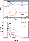\begin{figure}
\par\includegraphics[width=8.5cm,clip]{1115fg2t.eps}\par\vspace*{2mm}
\includegraphics[width=8.5cm,clip]{1115fg2b.eps}
\end{figure}