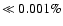 $\ll 0.001\%$