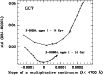 \begin{figure}
\par\includegraphics[angle=-90,width=9cm,clip]{1306f6.ps}
\end{figure}