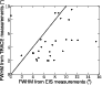\begin{figure}
\par\includegraphics[width=8cm,clip]{1329fig5.eps}
\end{figure}