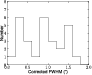 \begin{figure}
\par\includegraphics[width=8cm,clip]{1329fig7.eps}
\end{figure}
