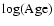 $\log({\rm Age})$