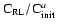 $ ^{}{\rm C}_{\rm RL}/^{}{\rm C}_{\rm init}^{a}$